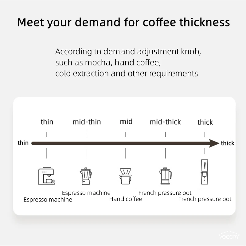 Portable Upgrade Electric Coff - Coffee Bean Grinder Electric ulasan dan harga